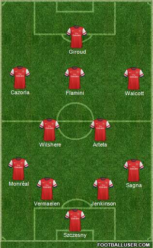 Arsenal Formation 2013