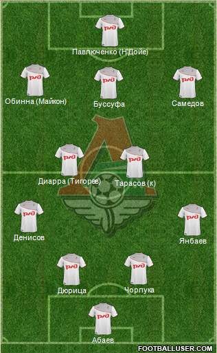 Lokomotiv Moscow Formation 2013