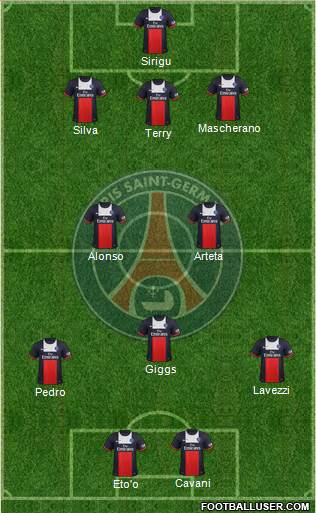 Paris Saint-Germain Formation 2013