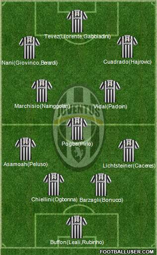 Juventus Formation 2013