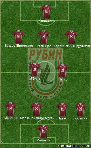 Rubin Kazan Formation 2013