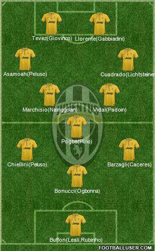 Juventus Formation 2013