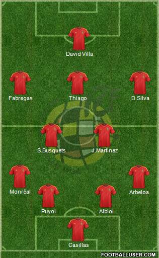 Spain Formation 2013