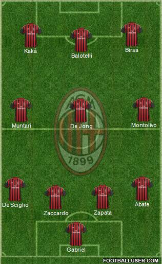 A.C. Milan Formation 2013