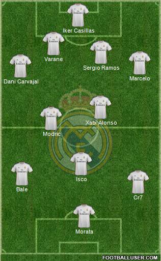 Real Madrid C.F. Formation 2013
