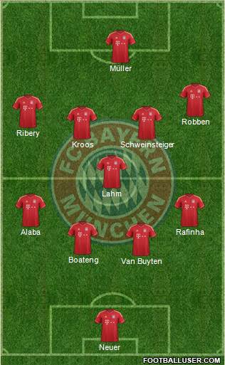 FC Bayern München Formation 2013