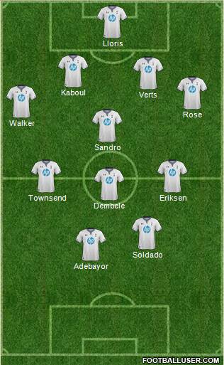 Tottenham Hotspur Formation 2013