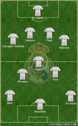 R. Madrid Castilla Formation 2013