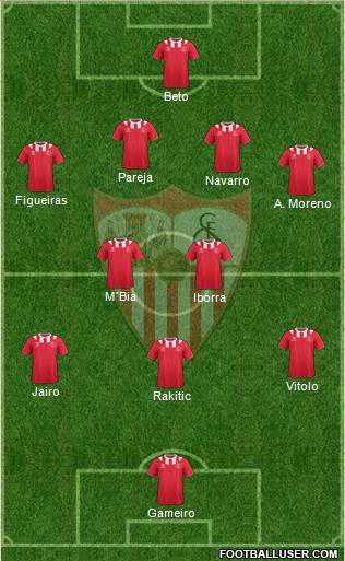 Sevilla F.C., S.A.D. Formation 2013