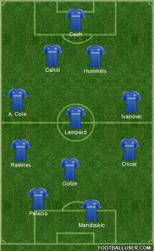 Chelsea Formation 2013
