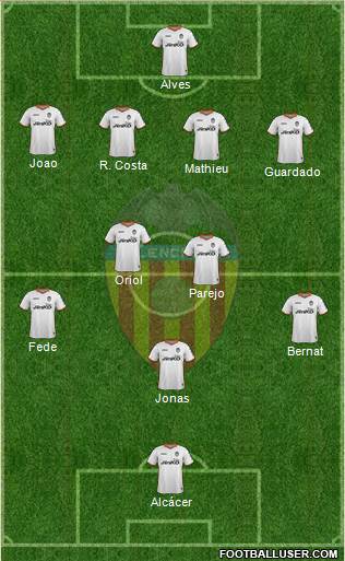 Valencia C.F., S.A.D. Formation 2013
