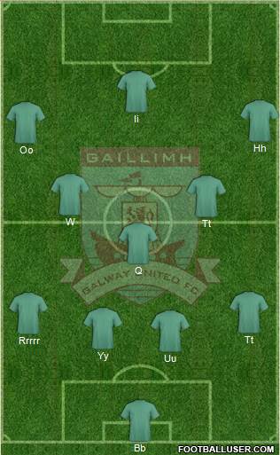 Galway United Formation 2013