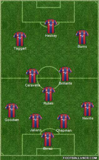 Newcastle Jets 4-3-3 football formation