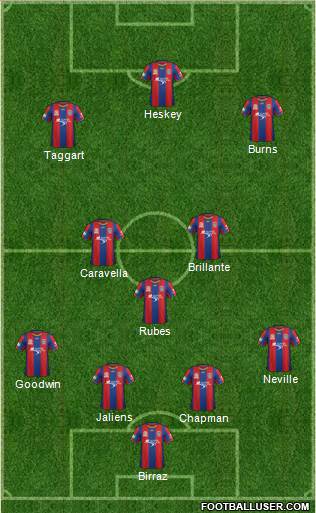 Newcastle Jets Formation 2013