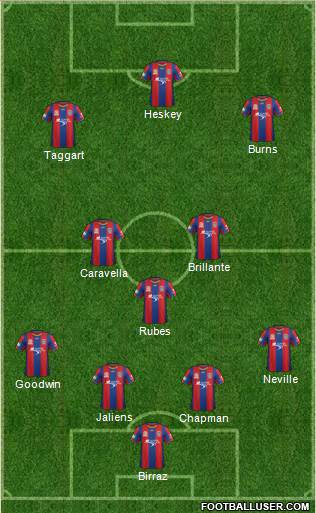 Newcastle Jets football formation