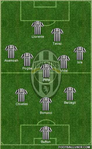 Juventus Formation 2013