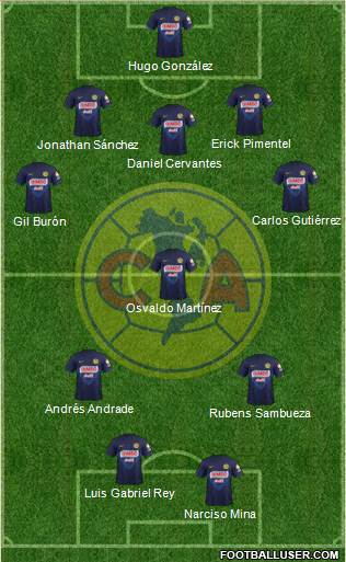 Club de Fútbol América Formation 2013