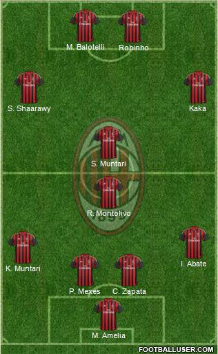 A.C. Milan Formation 2013
