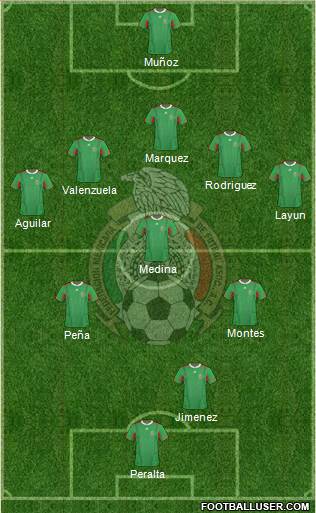Mexico Formation 2013