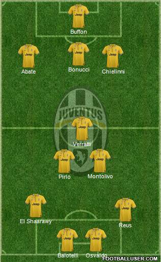 Juventus Formation 2013