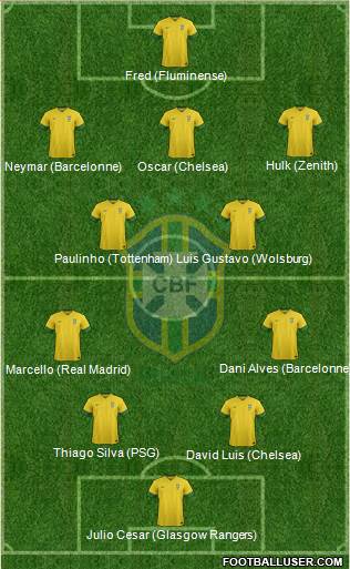 Brazil Formation 2013