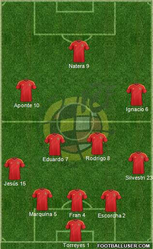 Spain Formation 2013