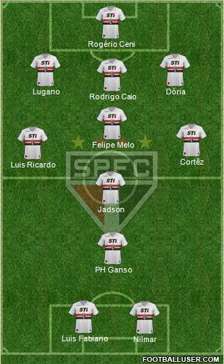 São Paulo FC Formation 2013