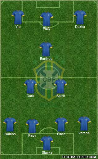 Brazil Formation 2013