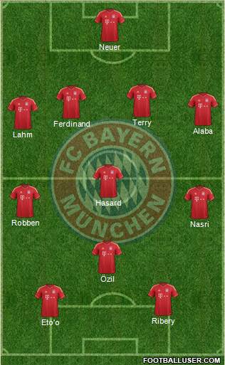FC Bayern München Formation 2013