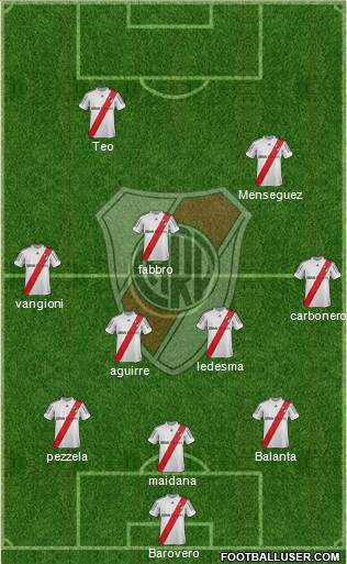 River Plate Formation 2013