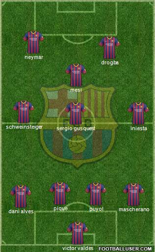 F.C. Barcelona Formation 2013