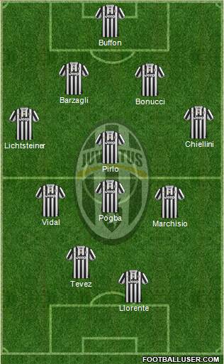 Juventus Formation 2013