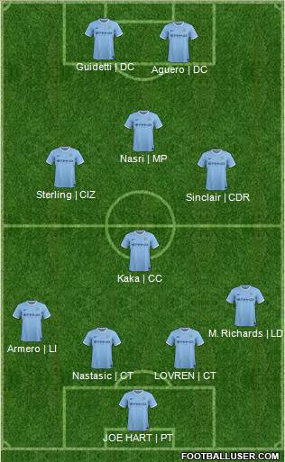 Manchester City Formation 2013