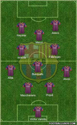 F.C. Barcelona Formation 2013