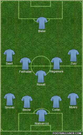 Vancouver Whitecaps FC Formation 2013