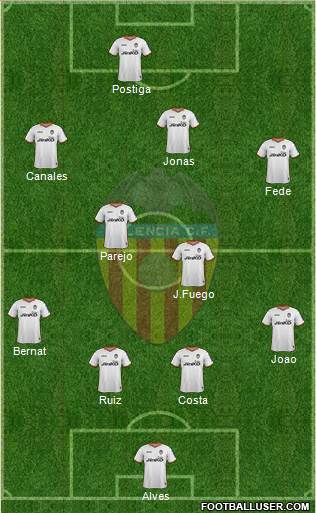Valencia C.F., S.A.D. Formation 2013