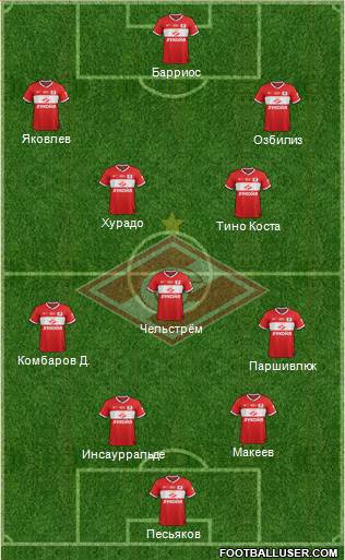 Spartak Moscow Formation 2013