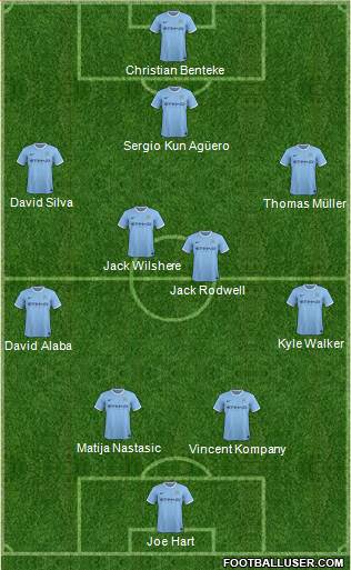 Manchester City Formation 2013