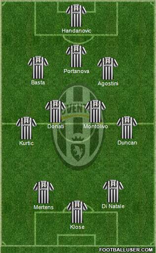 Juventus Formation 2013