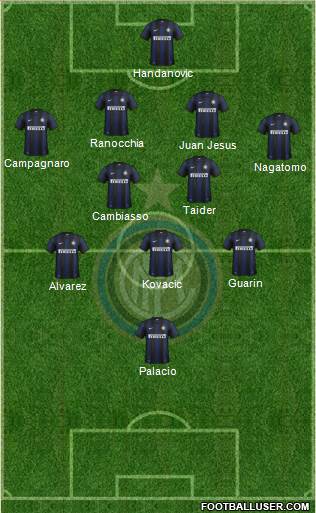 F.C. Internazionale Formation 2013