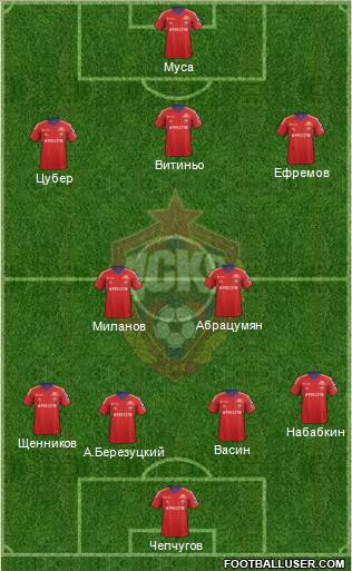 CSKA Moscow Formation 2013