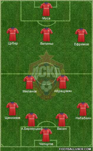 CSKA Moscow Formation 2013