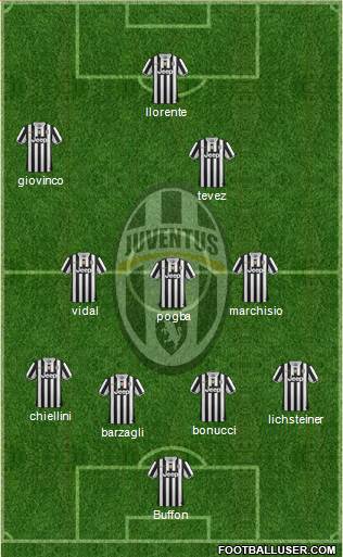 Juventus Formation 2013
