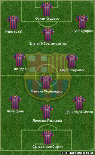 F.C. Barcelona Formation 2013