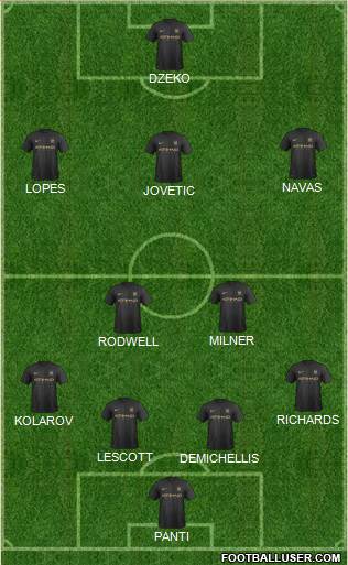 Manchester City Formation 2013