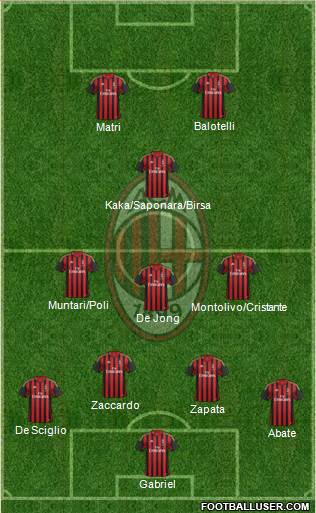 A.C. Milan Formation 2013