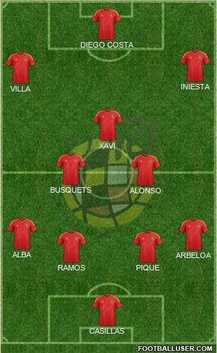 Spain Formation 2013