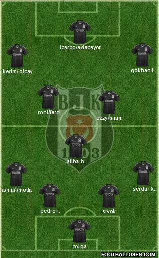 Besiktas JK Formation 2013
