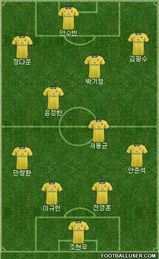 Arsenal Formation 2013