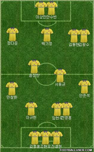 Arsenal Formation 2013